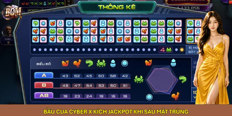Bầu Cua Cyber X kích Jackpot khi sáu mặt trùng