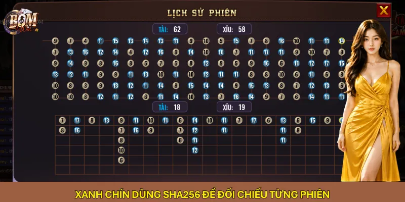Xanh chín dùng SHA256 để đối chiếu từng phiên